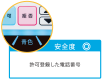 許可登録した電話番号