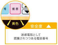 迷惑電話として認識されつつある電話番号