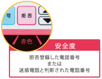 迷惑電話と判断された電話番号
