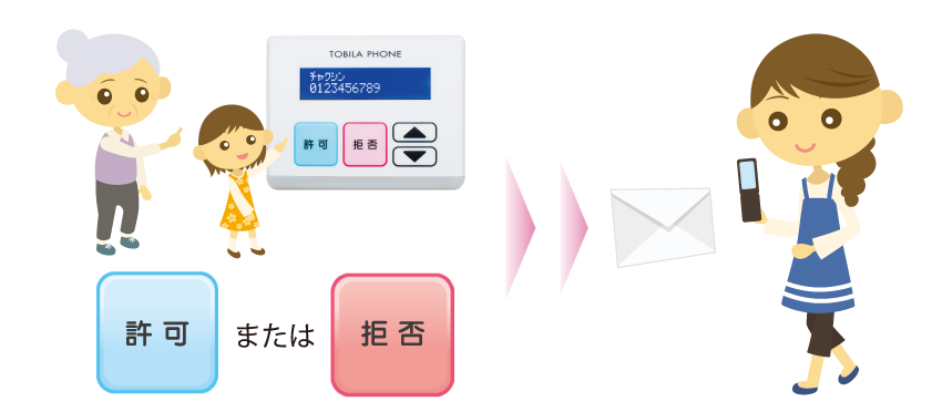 会社・店舗名表示